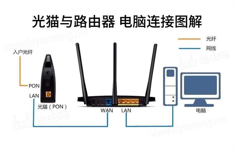 wifi和路由器怎么连接，wifi和路由器怎么连接在一起？-第3张图片-优品飞百科