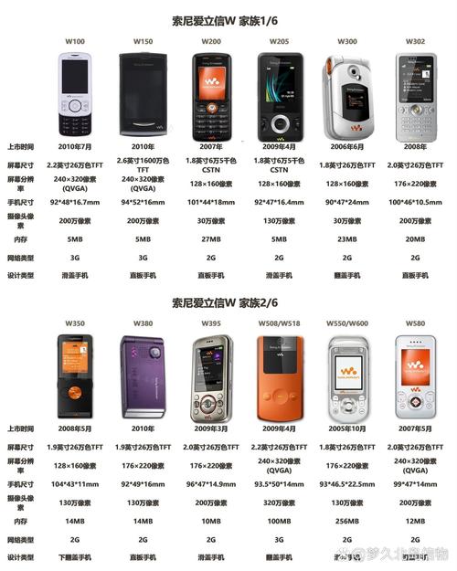 索尼爱立信st18i当年多少钱？索尼爱立信st18i手机？-第3张图片-优品飞百科