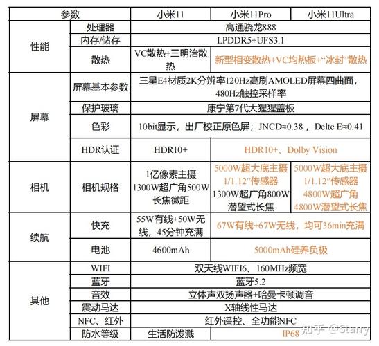 小米11和小米pro信号怎么样？小米11和pro差距大吗？