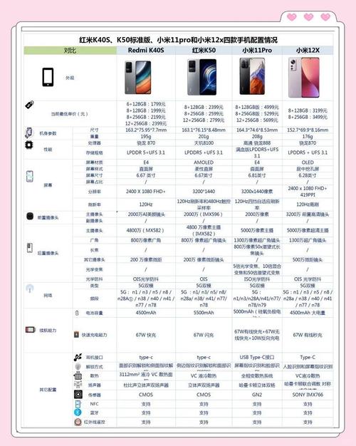 小米11和小米pro信号怎么样？小米11和pro差距大吗？-第2张图片-优品飞百科
