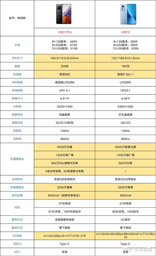 小米11和小米pro信号怎么样？小米11和pro差距大吗？-第3张图片-优品飞百科