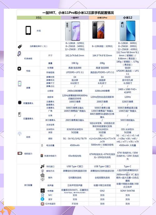 小米11和小米pro信号怎么样？小米11和pro差距大吗？-第5张图片-优品飞百科