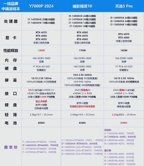 联想拯救者pro多少钱？联想拯救者pro多少钱?？-第8张图片-优品飞百科