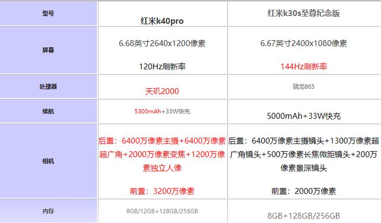 小米k40和红米k40有什么区别，红米k40和红米-第2张图片-优品飞百科