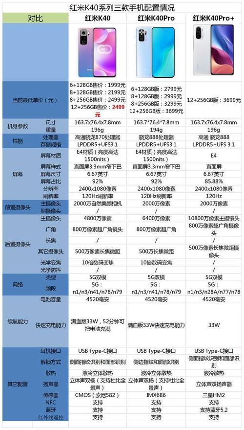小米k40和红米k40有什么区别，红米k40和红米-第3张图片-优品飞百科