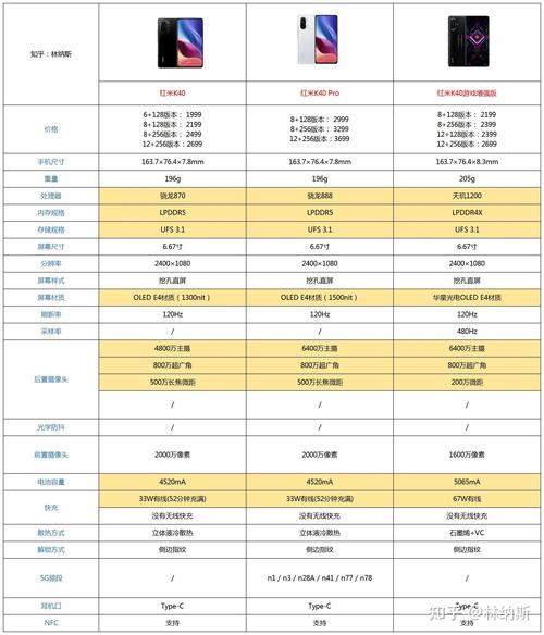 小米k40和红米k40有什么区别，红米k40和红米-第7张图片-优品飞百科