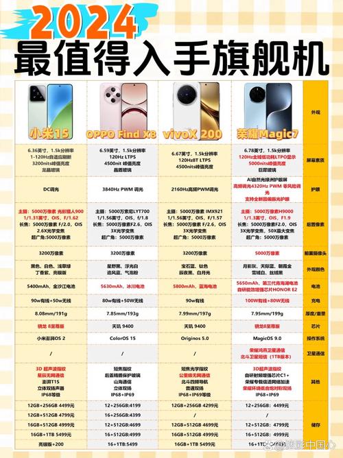 小米5s多少个版本，小米5s有6g版本吗？-第4张图片-优品飞百科