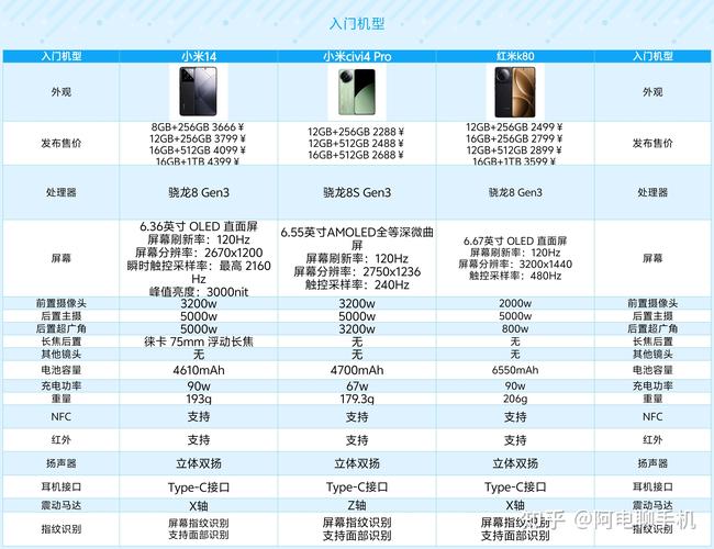 小米5s多少个版本，小米5s有6g版本吗？-第5张图片-优品飞百科