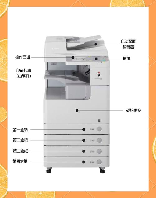 佳能2400打印机驱动？佳能ir20042204打印机驱动？-第6张图片-优品飞百科