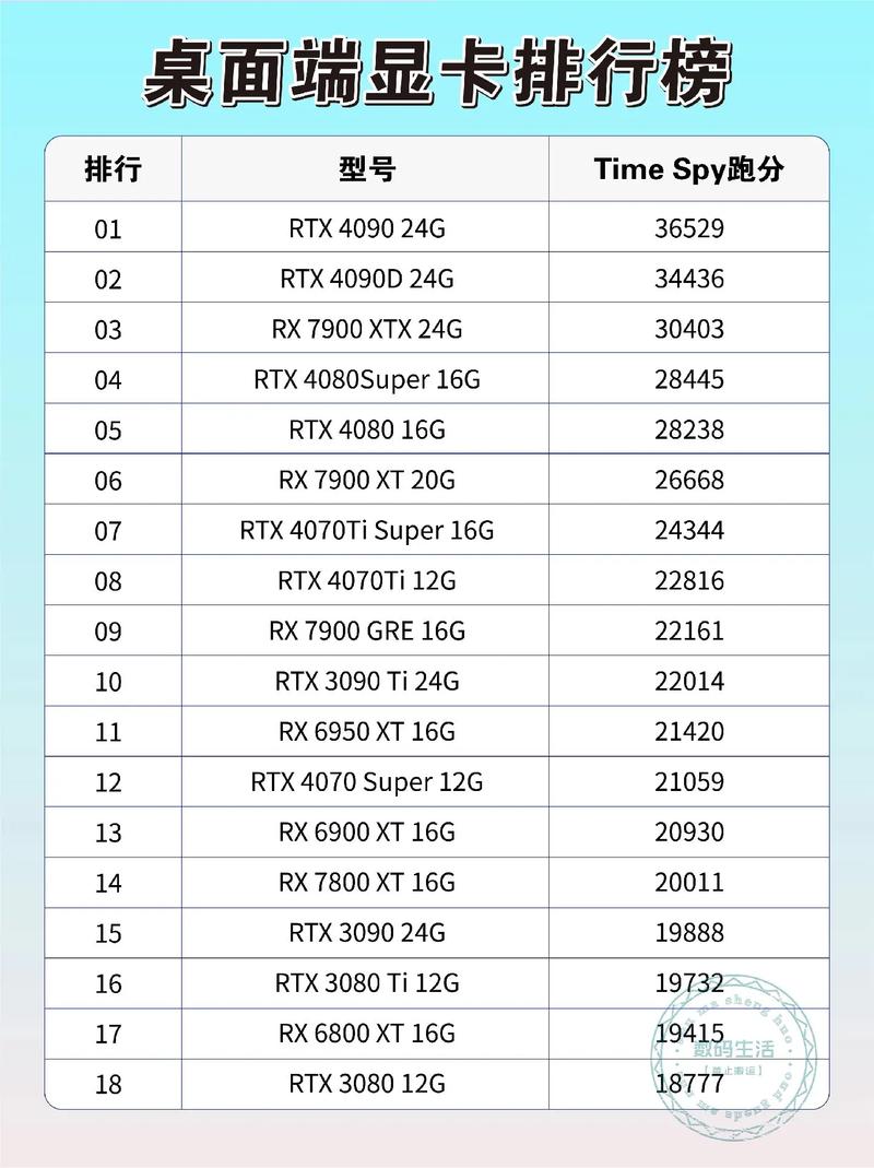 steam显卡排名榜，gtx650显卡？-第1张图片-优品飞百科