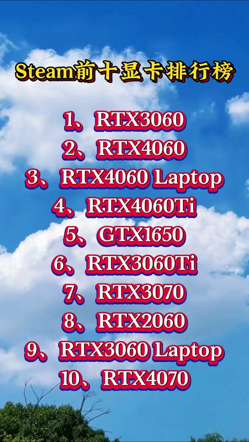 steam显卡排名榜，gtx650显卡？-第2张图片-优品飞百科