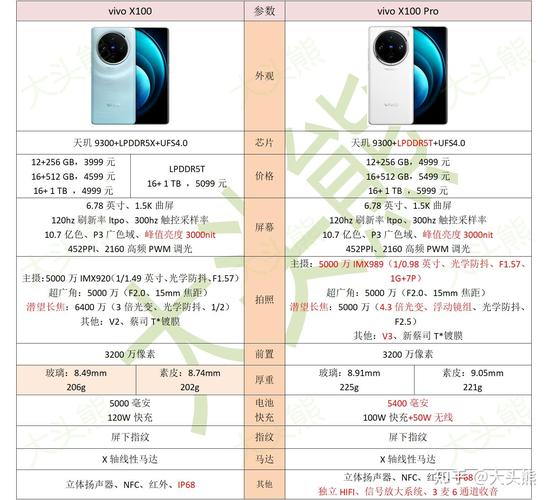 iqoo10pro处理器是骁龙多少，iqoopro什么处理器？-第2张图片-优品飞百科