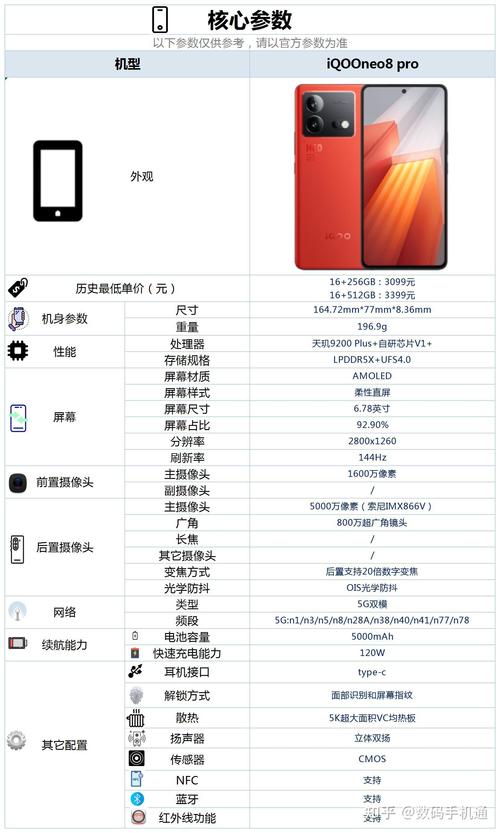 iqoo10pro处理器是骁龙多少，iqoopro什么处理器？-第3张图片-优品飞百科