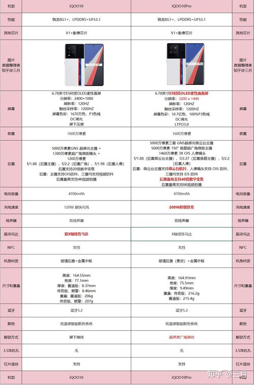 iqoo10pro处理器是骁龙多少，iqoopro什么处理器？-第5张图片-优品飞百科