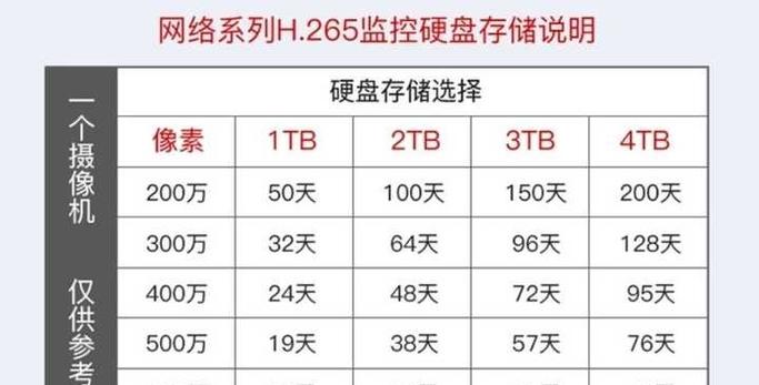 家用摄像头内存卡一般买多大的,家用摄像头内存卡一般买多大的好-第1张图片-优品飞百科 家用摄像头内存卡一般买多大的,家用摄像头内存卡一般买多大的好-第1张图片-优品飞百科