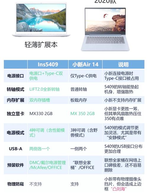 戴尔和联想电脑哪个好，戴尔电脑和联想电脑的区别？-第2张图片-优品飞百科