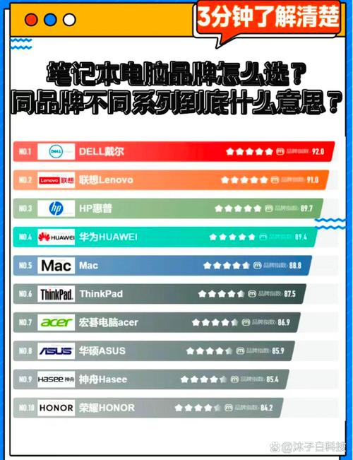 戴尔和联想电脑哪个好，戴尔电脑和联想电脑的区别？-第5张图片-优品飞百科