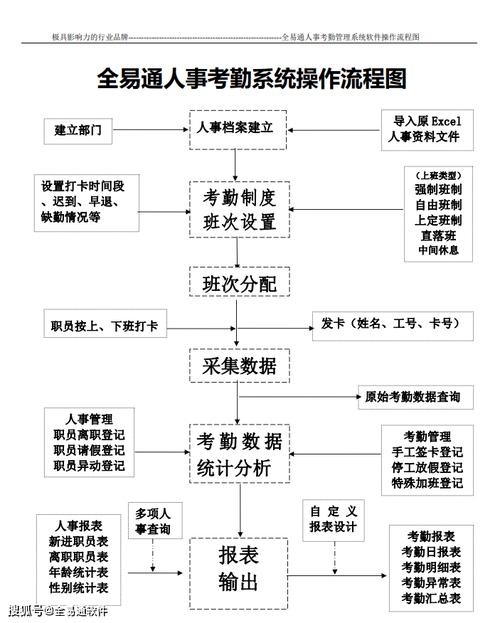 考勤管理系统如何使用，考勤管理系统免费版？-第1张图片-优品飞百科