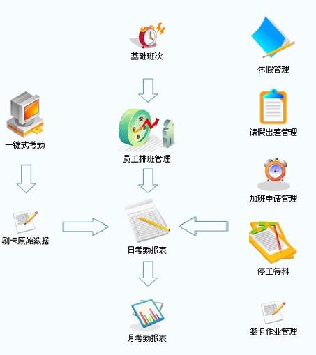 考勤管理系统如何使用，考勤管理系统免费版？-第3张图片-优品飞百科
