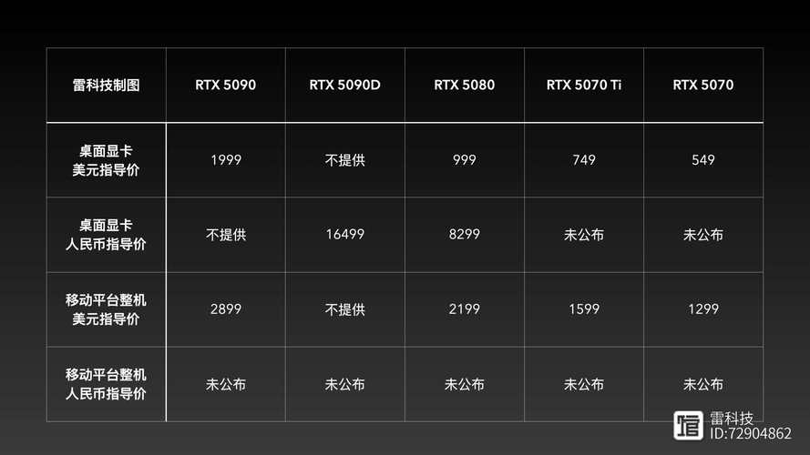 gtx950什么级别显卡跟gtx750ti比，gtx950和gtx750ti哪个好-第2张图片-优品飞百科