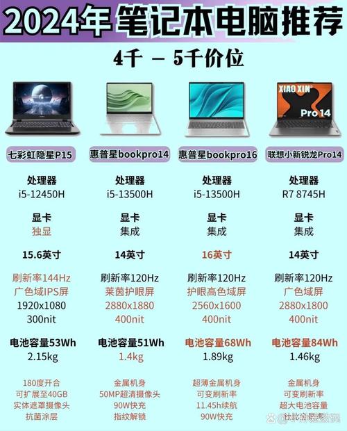 2021年最强游戏笔记本，2021年什么游戏笔记本性价比比较高？-第2张图片-优品飞百科