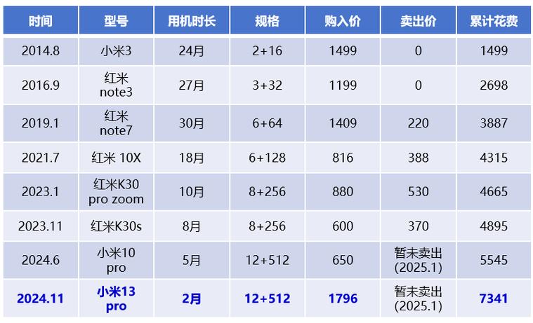 m1804c3de是小米什么型号，小米m1804c3ce手机费用是多少钱-第4张图片-优品飞百科