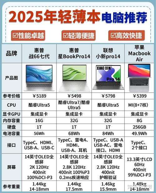2021年新款笔记本电脑排名苹果？2020~2021笔记本电脑推荐苹果篇？-第5张图片-优品飞百科