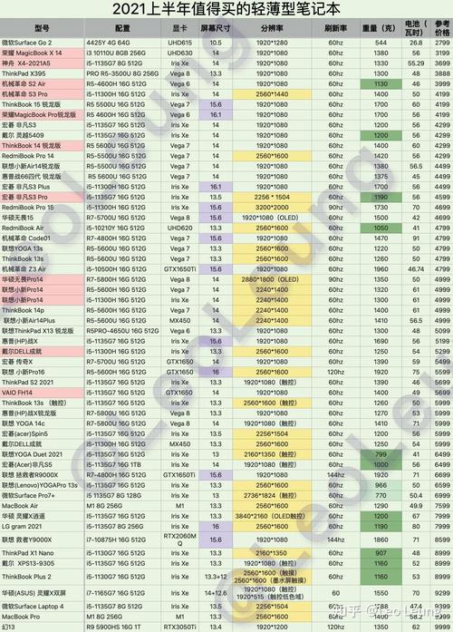 2021年新款笔记本电脑排名苹果？2020~2021笔记本电脑推荐苹果篇？-第8张图片-优品飞百科