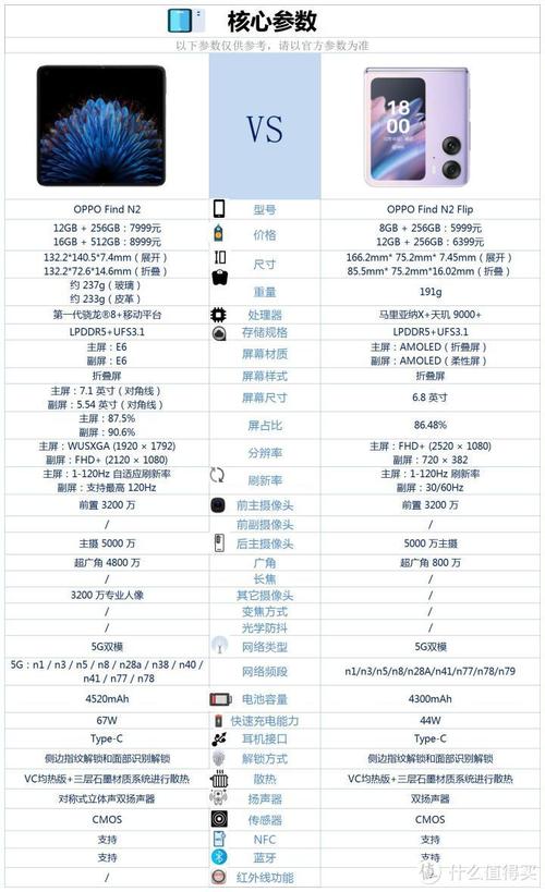 oppofindn2有红外线功能吗，oppofindx2有没有红外？-第4张图片-优品飞百科