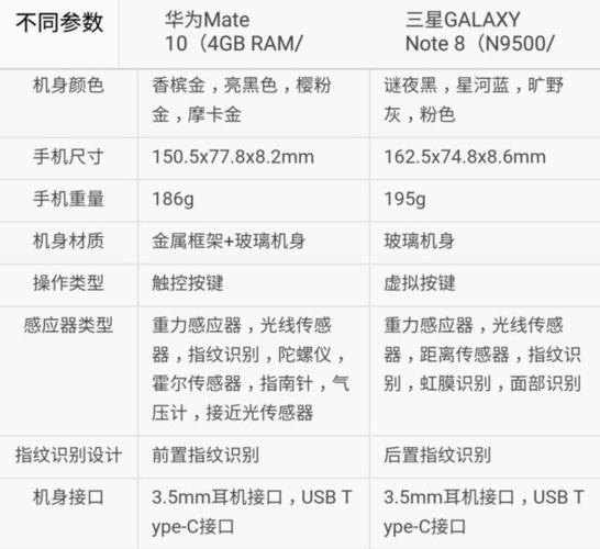 mate10屏幕怎么样?mate10用什么屏幕?-第5张图片-优品飞百科 mate10屏幕怎么样?mate10用什么屏幕?-第5张图片-优品飞百科