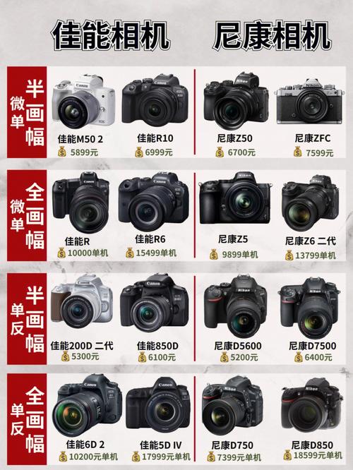 尼康d9000是全画幅吗，尼康d9000相机最新消息？-第4张图片-优品飞百科