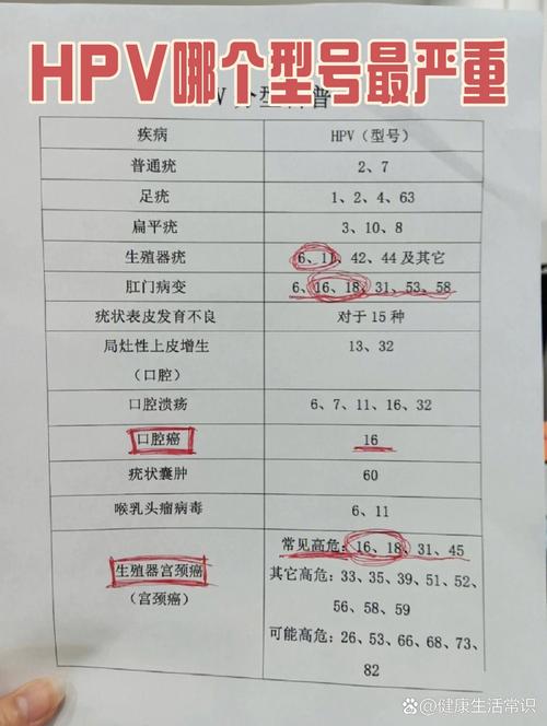 hpv多少钱一般多少钱，hpv治好要多少钱-第4张图片-优品飞百科
