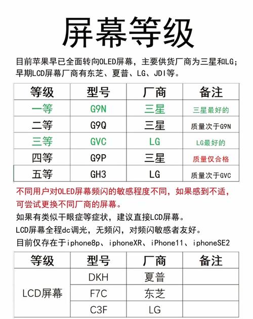 三星显示器好还是lg显示器好，lg显示器和三星显示器哪个强大