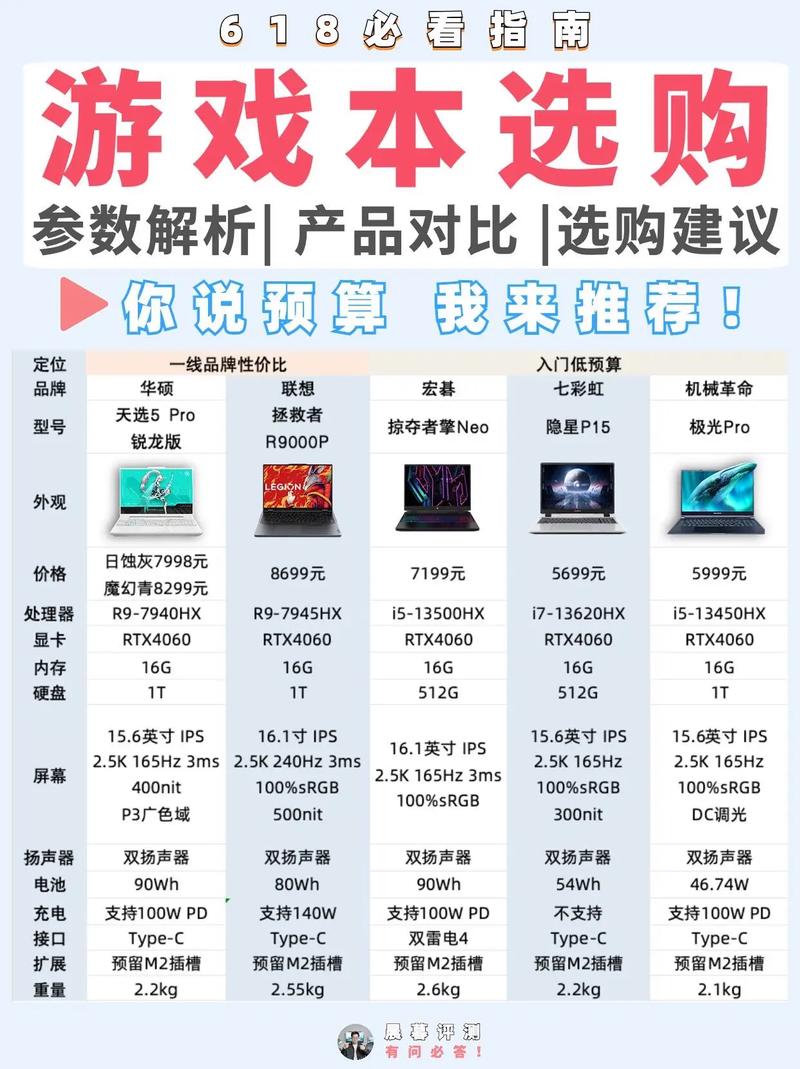 笔记本电脑应该怎么买？笔记本电脑怎么买配置比较好？-第4张图片-优品飞百科