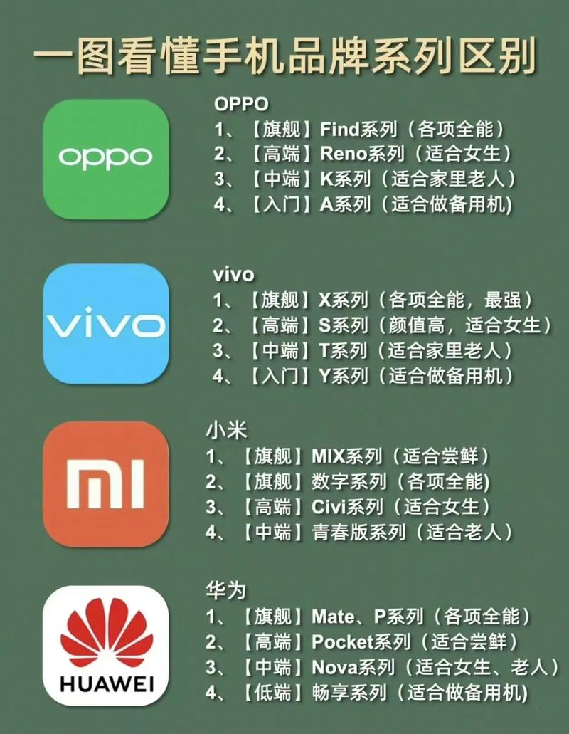 金立v600怎么样，金立v630？