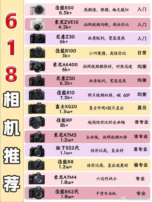 尼康s60拍照怎么样，尼康s60相机参数？-第4张图片-优品飞百科