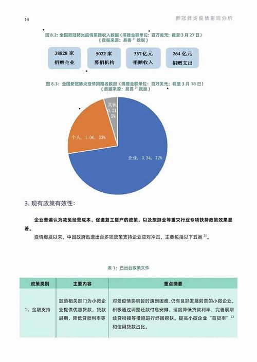 疫情与管理？疫情管理员？-第3张图片-优品飞百科