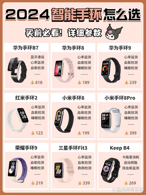 查找华为手环b5，查找华为手环6？-第4张图片-优品飞百科