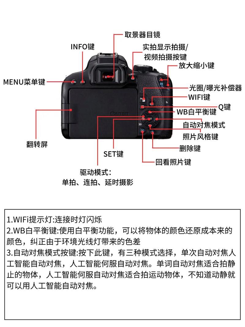 佳能60d相机功能键？佳能60d各种按键使用教程？-第2张图片-优品飞百科