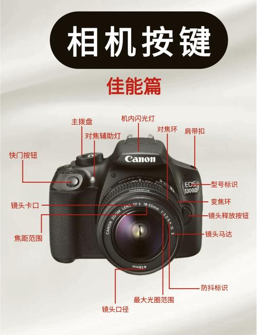 佳能60d相机功能键？佳能60d各种按键使用教程？-第6张图片-优品飞百科