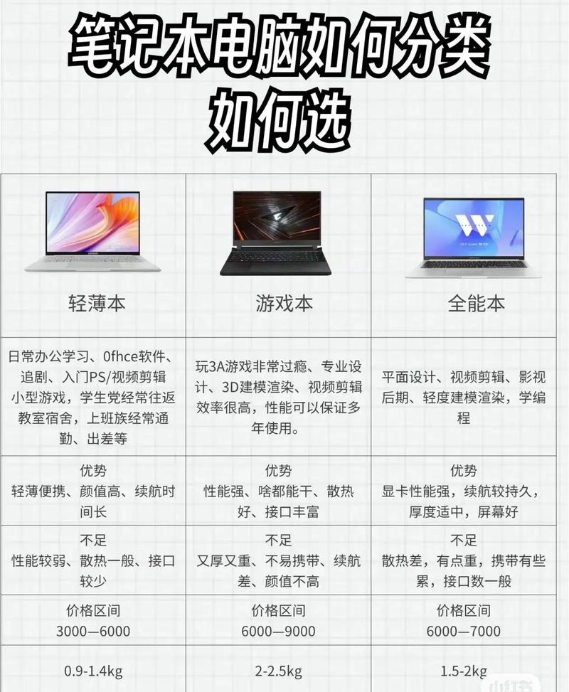 新手买台式电脑要注意什么，新手买台式电脑怎么选配置？-第6张图片-优品飞百科