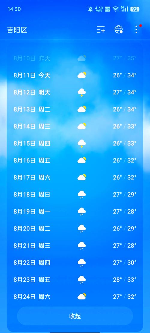 海南天气预报15天？海南天气预报15天三亚穿什么衣服？