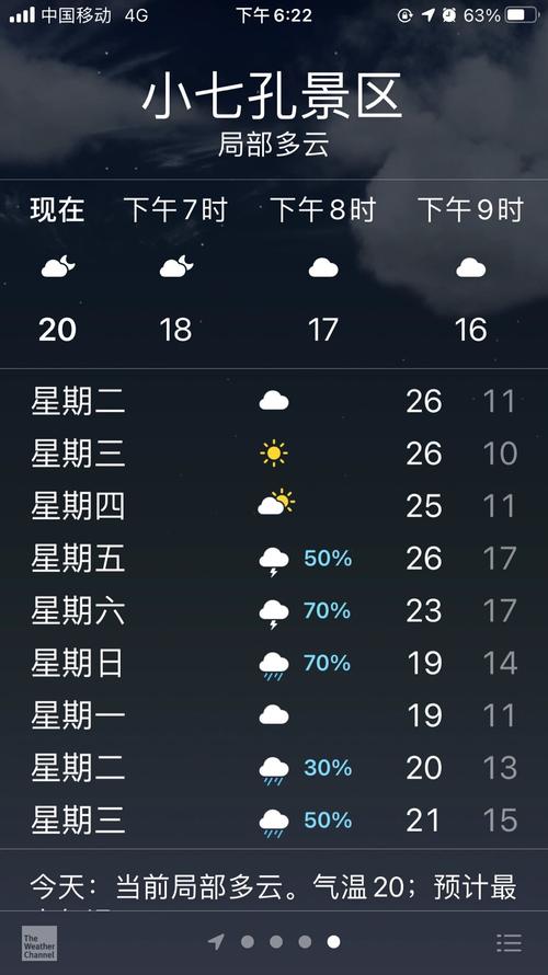 海南天气预报15天？海南天气预报15天三亚穿什么衣服？-第2张图片-优品飞百科