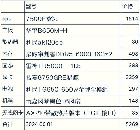 amd速龙5000+如何升级，amd速龙5000怎么样-第2张图片-优品飞百科