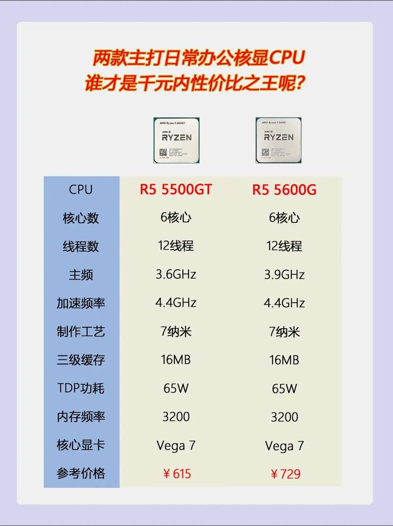 amd速龙5000+如何升级，amd速龙5000怎么样-第4张图片-优品飞百科