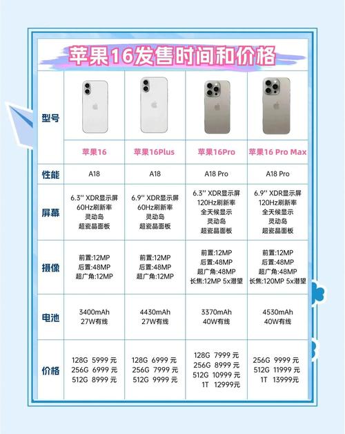 苹果下一代什么时候出，苹果下一代啥时候出？-第2张图片-优品飞百科