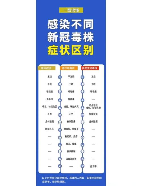 疫情有变异，疫情变异病毒症状？-第8张图片-优品飞百科