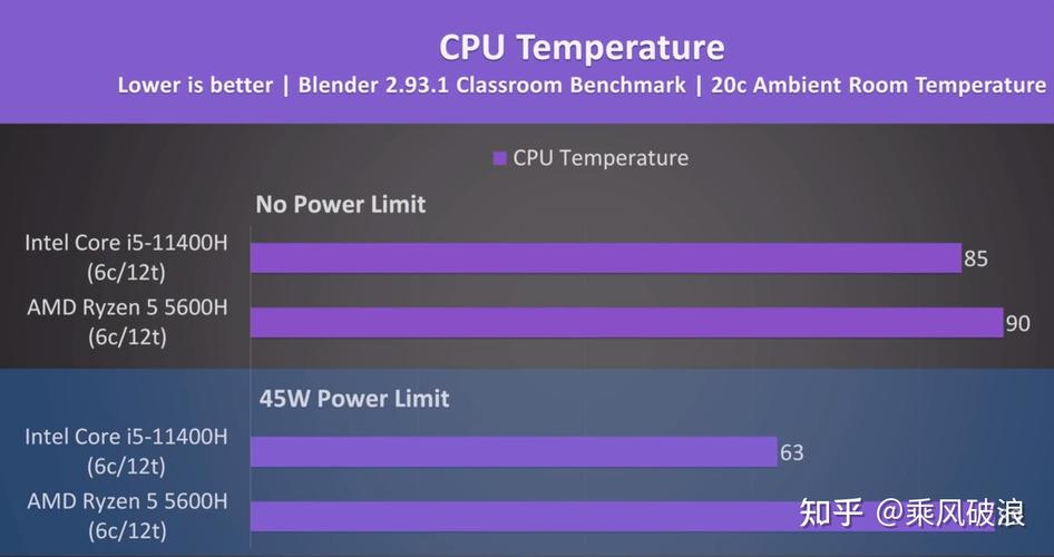 联想11代酷睿i5怎么样，联想11代酷睿笔记本上市时间-第7张图片-优品飞百科