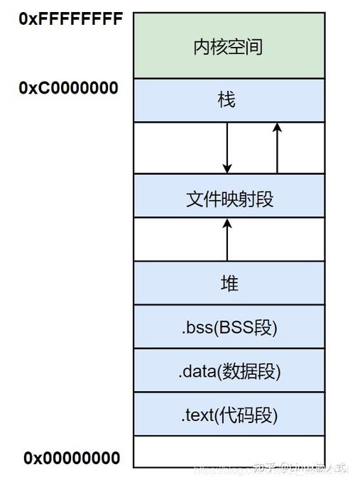 32g虚拟内存怎么设置比较好，32g内存怎么设置虚拟硬盘-第1张图片-优品飞百科