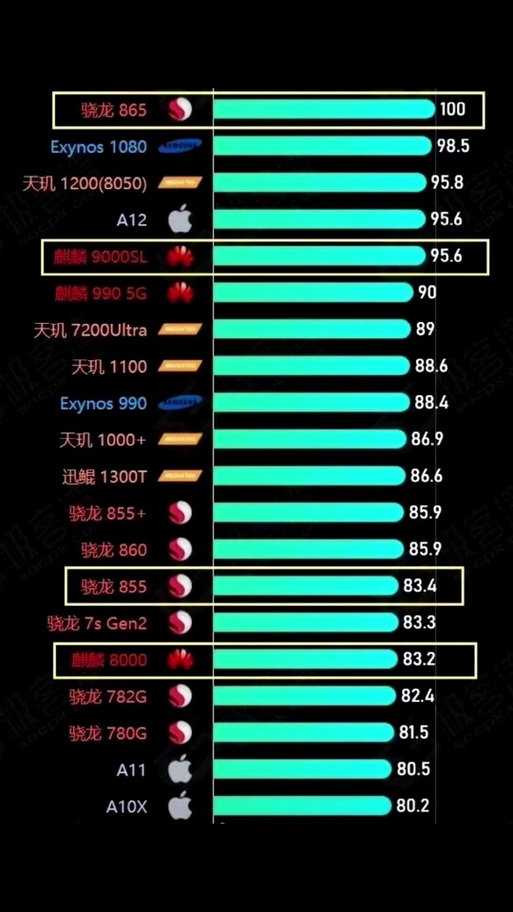 麒麟650玩游戏怎么样，麒麟650能玩什么游戏？-第2张图片-优品飞百科